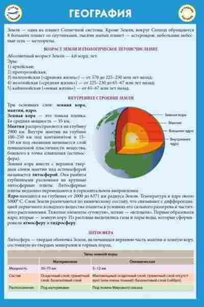 Книга География наглядное пособие, б-2074, Баград.рф